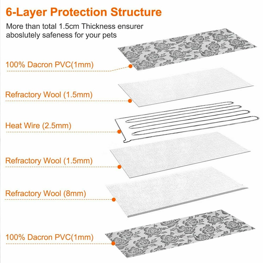Self-Heating Thermal Dog Bed Pad | Waterproof Joint Relief for Senior & Anxious Dogs | No Electricity Needed