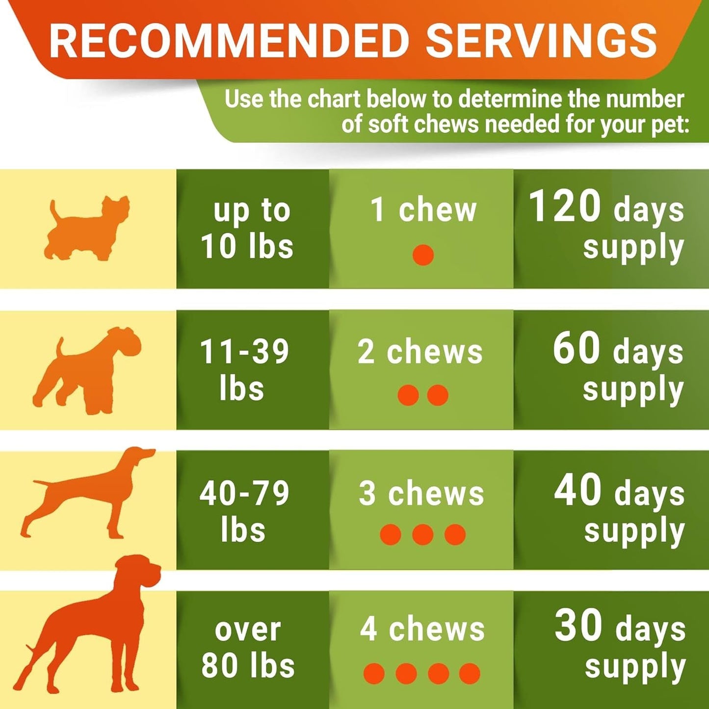 Maximum Strength Hip & Joint Chews for Dogs | Glucosamine + Chondroitin | 120 All-Natural Soft Chews